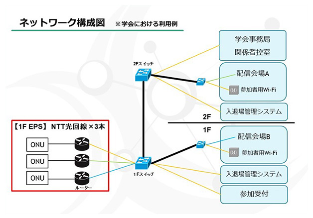 ネットワーク構成図